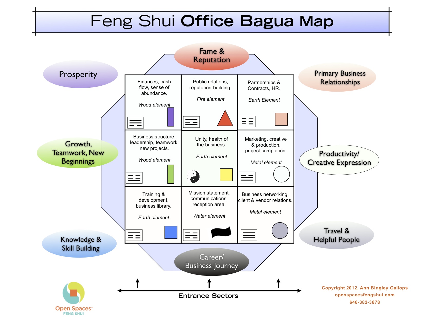 Feng Shui Office Bagua Map